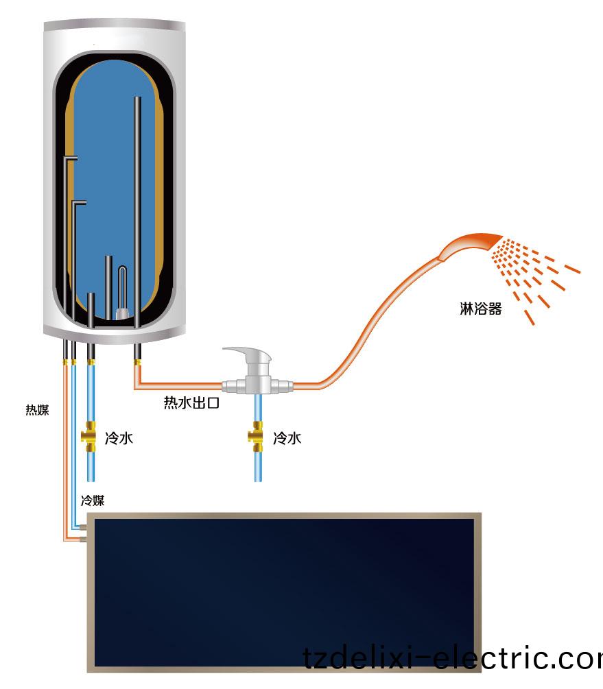 湖南科世源(yuan)節能科技有限公司,湖南節能科技,太陽能光熱研髮,空氣源熱泵生産,中央空(kong)調設備銷售