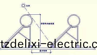 湖南科世源(yuan)節能(neng)科技有限公司,湖南節能科技,太陽能光熱研髮,空(kong)氣源熱泵生(sheng)産,中(zhong)央空調設備銷售