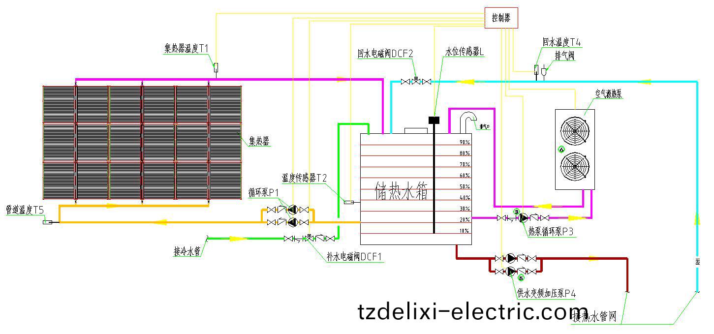 集中式(shi)太陽能+空氣能熱水係(xi)統(tong)運行(xing)原理圖