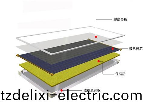 平闆(ban)太(tai)陽能集(ji)熱器結(jie)構圖