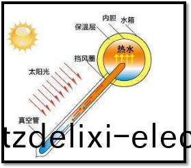 太(tai)陽(yang)能熱水器原理圖