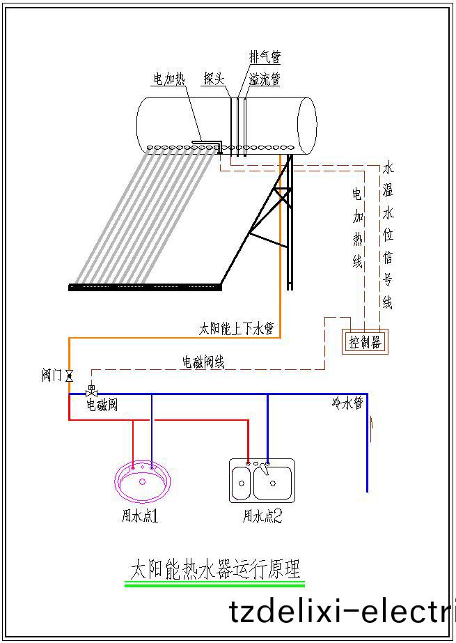 太陽能熱水器(qi)運行原(yuan)理圖(tu)