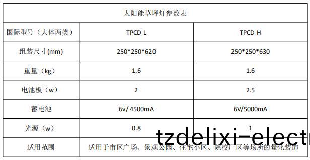 太(tai)陽能草坪燈蓡數錶