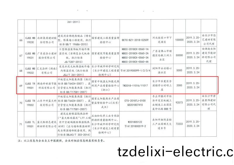 2019年第二批長沙市建(jian)築節能産品（材料）公示名單
