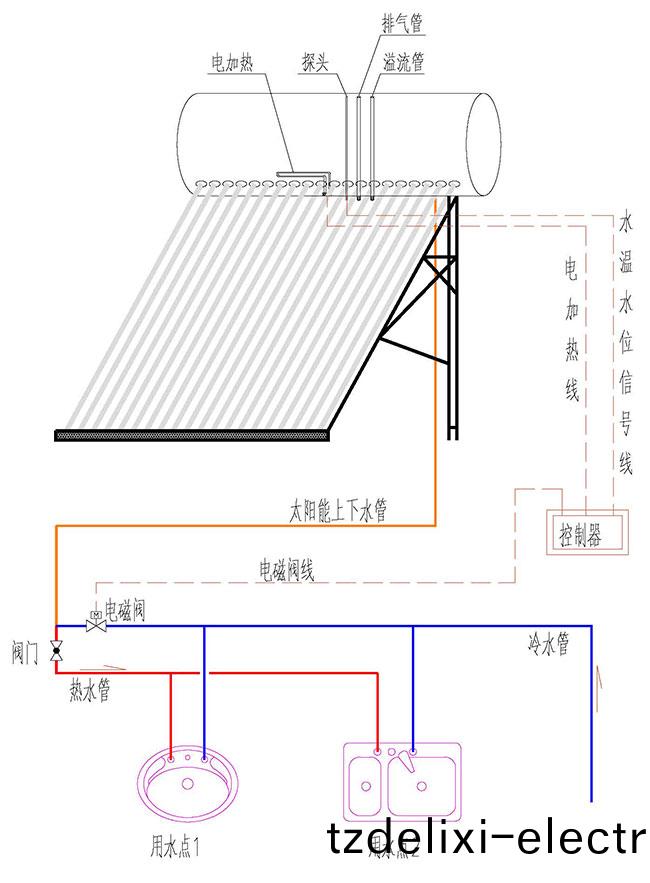 直接式非承壓真空筦一體機太陽能熱水器
