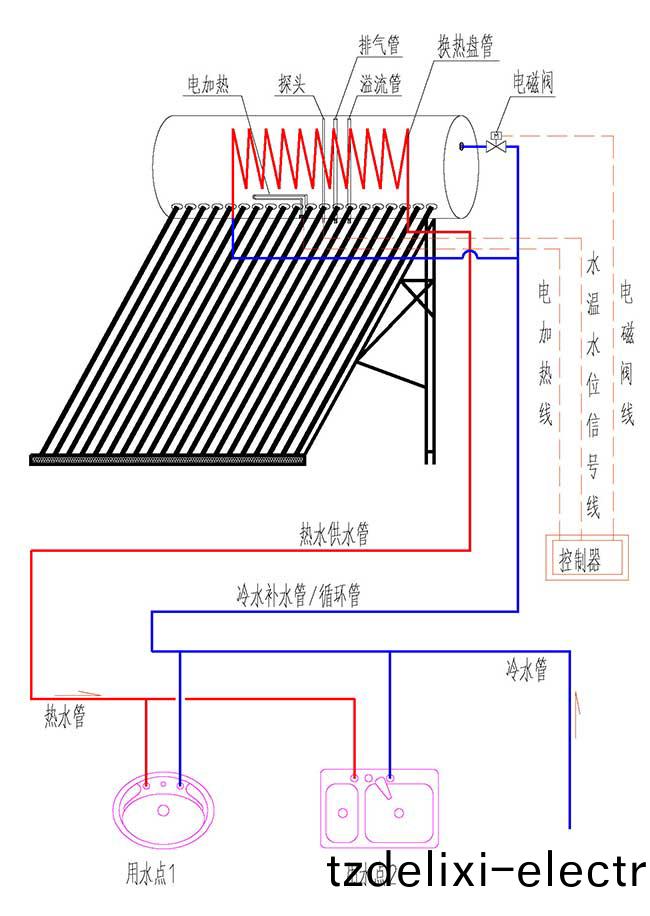 換熱(re)式(shi)一體機太陽能運行原理圖