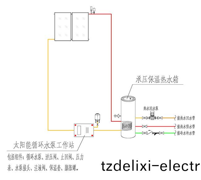 分體承壓強製循環式太(tai)陽能熱(re)水係統(tong)原(yuan)理圖