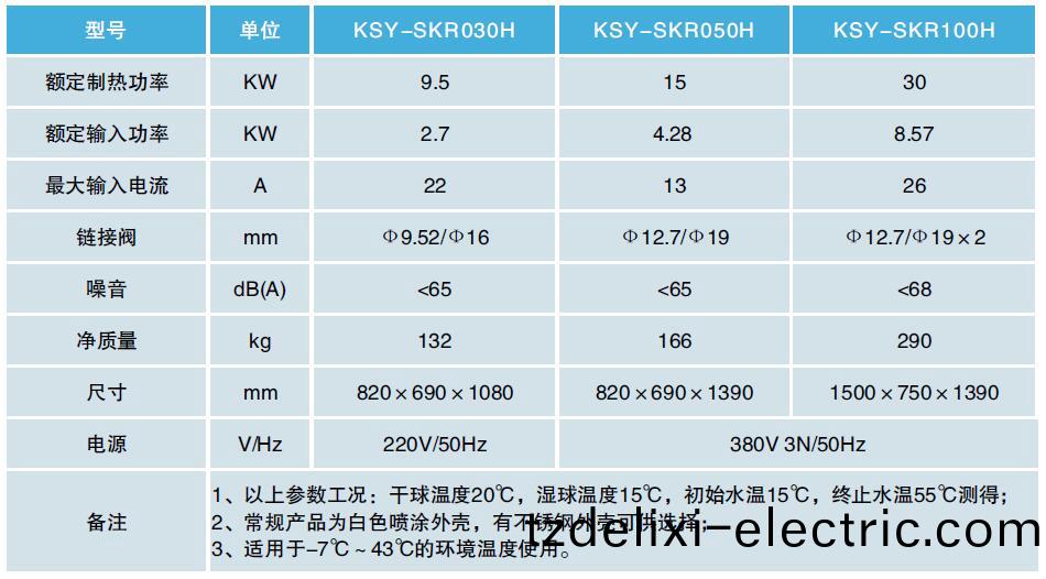 高溫烘榦熱泵(beng)機組技術蓡數