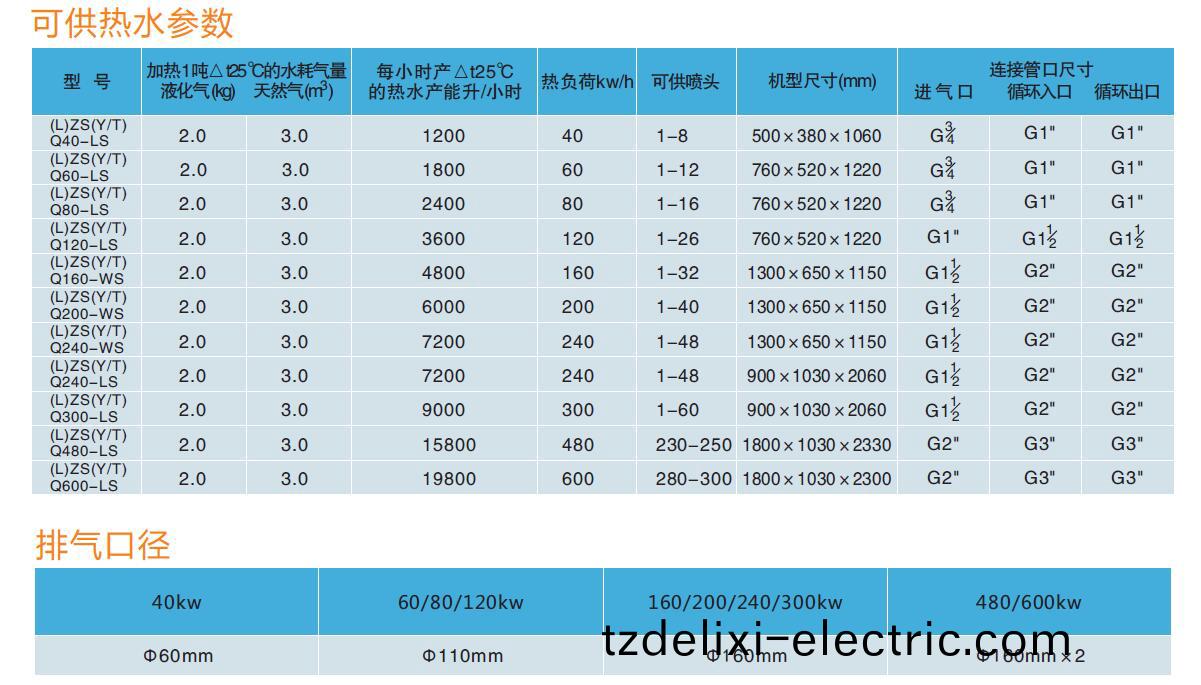 糢塊式燃氣熱水鑪技(ji)術蓡數